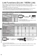 Предварительный просмотр 96 страницы Panasonic TX-P50VT50Y Operating	 Instruction