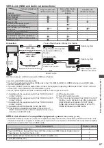 Предварительный просмотр 97 страницы Panasonic TX-P50VT50Y Operating	 Instruction