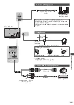 Предварительный просмотр 105 страницы Panasonic TX-P50VT50Y Operating	 Instruction