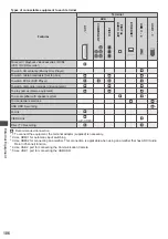 Предварительный просмотр 106 страницы Panasonic TX-P50VT50Y Operating	 Instruction