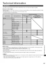 Предварительный просмотр 107 страницы Panasonic TX-P50VT50Y Operating	 Instruction