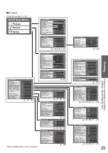 Preview for 29 page of Panasonic TX-P54Z11E Operating Instructions Manual