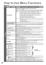 Preview for 30 page of Panasonic TX-P54Z11E Operating Instructions Manual