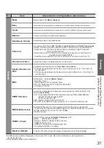 Preview for 31 page of Panasonic TX-P54Z11E Operating Instructions Manual