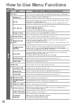 Preview for 32 page of Panasonic TX-P54Z11E Operating Instructions Manual