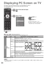 Preview for 54 page of Panasonic TX-P54Z11E Operating Instructions Manual