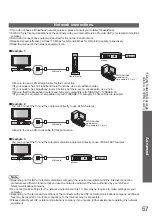 Preview for 57 page of Panasonic TX-P54Z11E Operating Instructions Manual