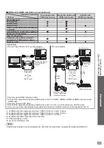 Preview for 69 page of Panasonic TX-P54Z11E Operating Instructions Manual