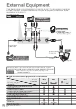 Preview for 76 page of Panasonic TX-P54Z11E Operating Instructions Manual