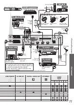 Preview for 77 page of Panasonic TX-P54Z11E Operating Instructions Manual