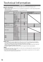 Preview for 78 page of Panasonic TX-P54Z11E Operating Instructions Manual