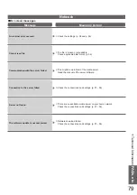 Preview for 79 page of Panasonic TX-P54Z11E Operating Instructions Manual