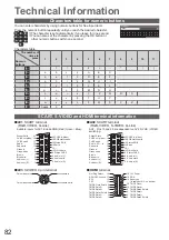 Preview for 82 page of Panasonic TX-P54Z11E Operating Instructions Manual