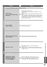 Preview for 87 page of Panasonic TX-P54Z11E Operating Instructions Manual