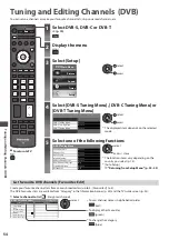 Preview for 54 page of Panasonic TX-P55VT30E Operating Instructions Manual