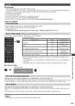 Preview for 105 page of Panasonic TX-P55VT30E Operating Instructions Manual