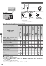 Preview for 114 page of Panasonic TX-P55VT30E Operating Instructions Manual