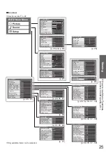 Предварительный просмотр 25 страницы Panasonic TX-P58V10E Operating Instructions Manual