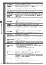 Preview for 36 page of Panasonic TX-PF42G30 Operating Instructions Manual