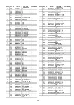 Preview for 130 page of Panasonic TX-PR37X10 Service Manual