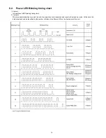 Предварительный просмотр 14 страницы Panasonic TX-PR42C10 Service Manual