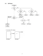 Preview for 15 page of Panasonic TX-PR42G10 Service Manual