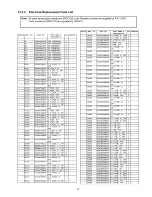 Preview for 112 page of Panasonic TX-PR42G10 Service Manual