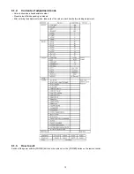 Предварительный просмотр 12 страницы Panasonic TX-PR42S20 Service Manual