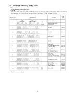 Предварительный просмотр 19 страницы Panasonic TX-PR42S20 Service Manual