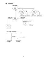 Предварительный просмотр 21 страницы Panasonic TX-PR42S20 Service Manual