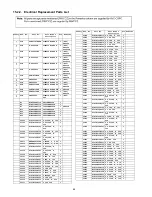 Предварительный просмотр 96 страницы Panasonic TX-PR42S20 Service Manual