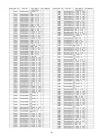 Предварительный просмотр 98 страницы Panasonic TX-PR42S20 Service Manual