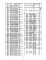 Preview for 118 page of Panasonic TX-PR42U10 Service Manual