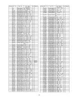 Предварительный просмотр 131 страницы Panasonic TX-PR46G10 Service Manual