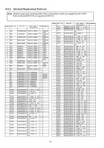 Предварительный просмотр 137 страницы Panasonic TX-PR50VT20 Sevice Manual