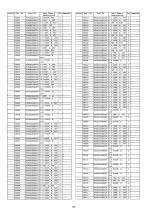 Предварительный просмотр 141 страницы Panasonic TX-PR50VT20 Sevice Manual