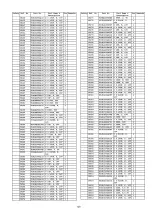 Предварительный просмотр 142 страницы Panasonic TX-PR50VT20 Sevice Manual