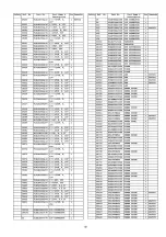 Предварительный просмотр 144 страницы Panasonic TX-PR50VT20 Sevice Manual