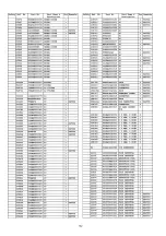 Предварительный просмотр 145 страницы Panasonic TX-PR50VT20 Sevice Manual