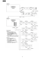 Preview for 18 page of Panasonic TX-R32LX80K Service Manual