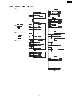 Preview for 55 page of Panasonic TX-R32LX86K Service Manual