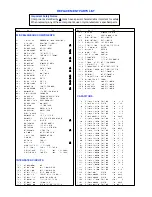 Предварительный просмотр 13 страницы Panasonic TX-W28R3F/L Service Manual