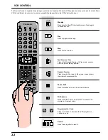 Предварительный просмотр 32 страницы Panasonic TX-W32D2DP Operating Instructions Manual