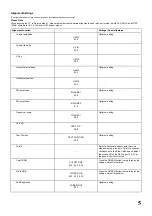 Preview for 6 page of Panasonic TX-W32D2F/P Service Manual