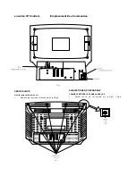 Preview for 5 page of Panasonic TX-W32D2F Service Manual