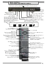 Предварительный просмотр 6 страницы Panasonic TX-W32D4DP Operating Instructions Manual