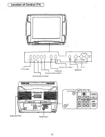 Preview for 10 page of Panasonic TX25S90PX - 25" COLOR TV User Manual