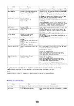 Предварительный просмотр 19 страницы Panasonic TX50DX800E Service Manual