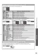 Preview for 53 page of Panasonic TXL32D25E Operating Instructions Manual