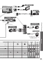 Preview for 85 page of Panasonic TXL32D25E Operating Instructions Manual